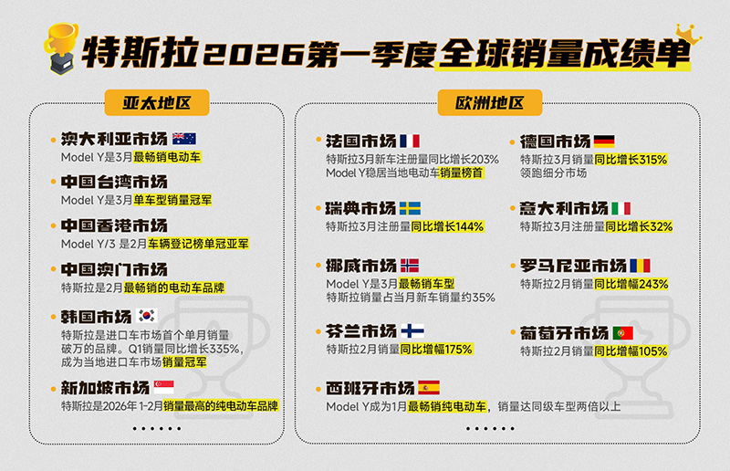 {KS:Field:Title} 第 1 张